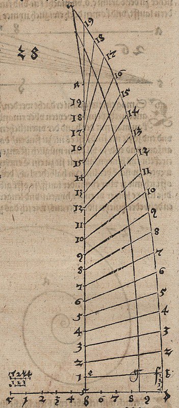 Recursive Point Sequence, Freely Connected to a Curve by Albrecht Dürer